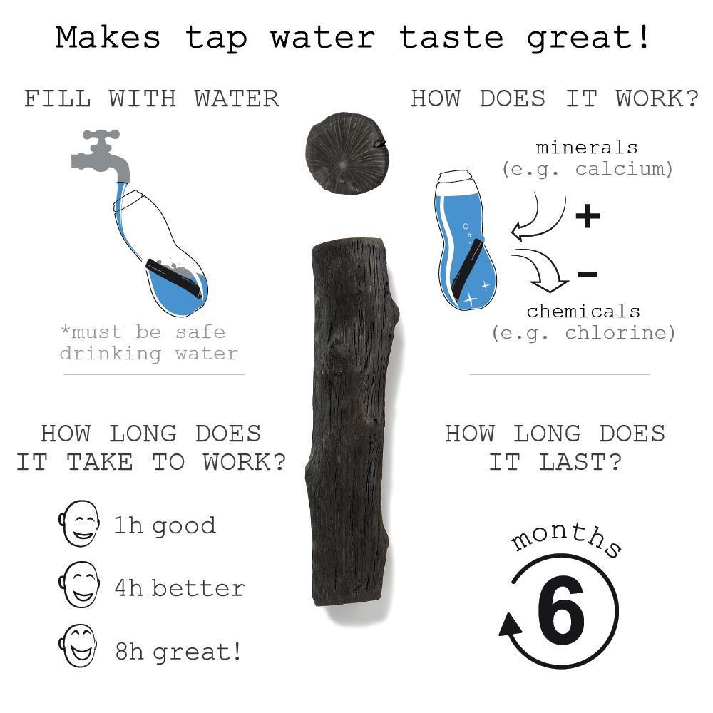 BLACK+BLUM Wasserkaraffe PERSONAL CARAFE mit Aktivkohle
