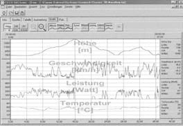 CICLOSPORT ALPIN Computeranschluss + Software